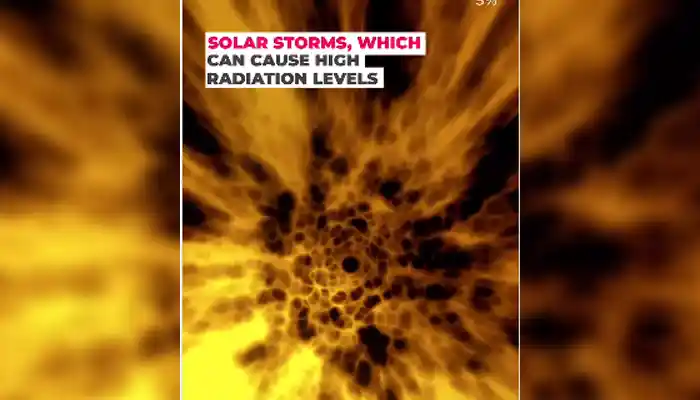 Space Weather: Understanding Solar Storms and Their Impact on Earth